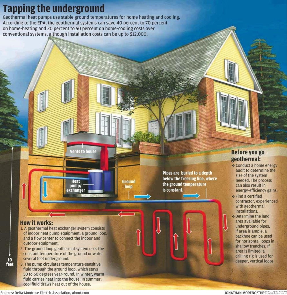 geothermal-energy-commercial-drilling-inc